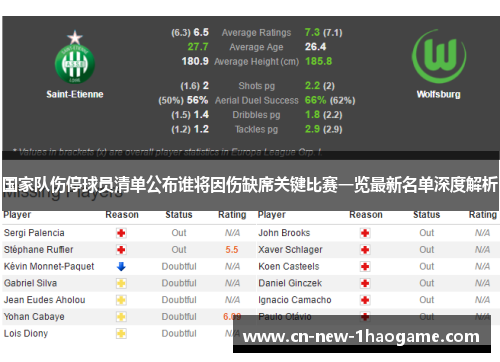 国家队伤停球员清单公布谁将因伤缺席关键比赛一览最新名单深度解析