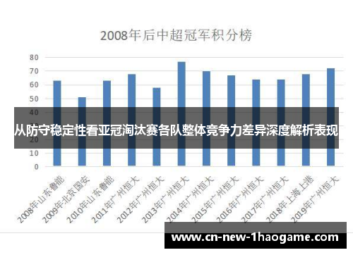 从防守稳定性看亚冠淘汰赛各队整体竞争力差异深度解析表现