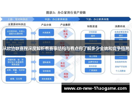 从欧协联赛程深度解析看赛事结构与看点你了解多少全貌和竞争格局