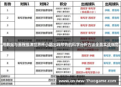 用数据与赛程推演世界杯小组出线形势的科学分析方法全面实战指南